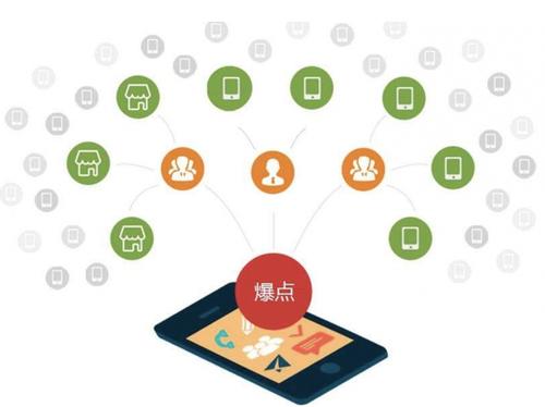 通江为什么越来越多的企业通过软文营销来引流